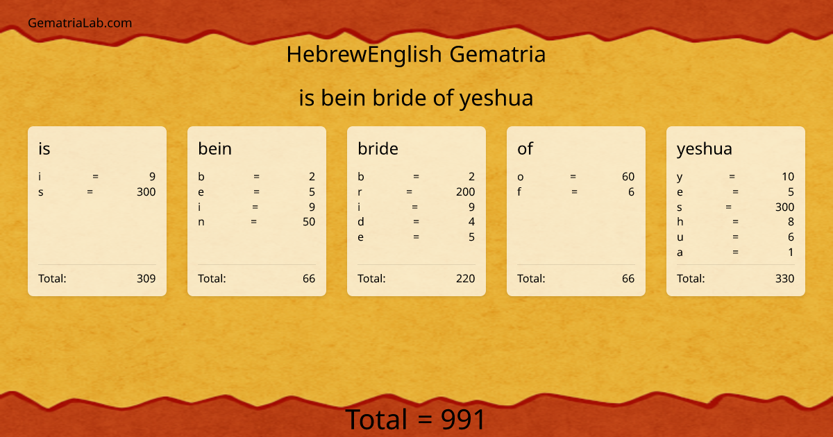 is bein bride of yeshua in hebrewEnglish Gematria